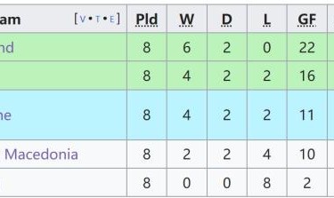 开云体育电脑版-【欧预赛】曼城小将送点，凯恩造乌龙，英格兰1-1北马