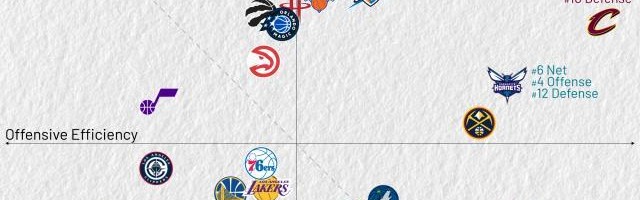 开云体育登录-一图证明NBA摆烂大战多夸张 公牛11连败俯冲！