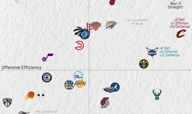 开云体育登录-一图证明NBA摆烂大战多夸张 公牛11连败俯冲！