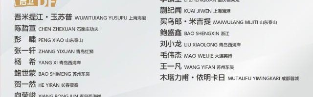 开云体育网页版-U22男足集训名单公布 李昊、毛伟杰、杨希等人入选