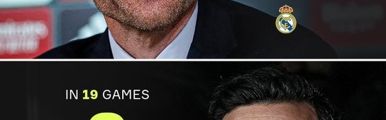 开云体育官方入口-皇马本赛季败绩统计，阿尔贝罗亚19场6负，阿隆索28场5负|哈维·阿隆索|哈维-阿隆索_新浪体育_新浪新闻