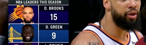 赛季还未过半！狄龙15个技犯领跑全联盟&amp;到临界点 再犯触发禁赛