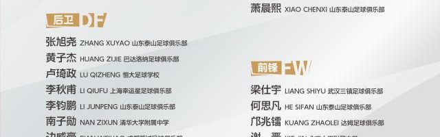开云体育登录入口-U16男足25人集训名单公布 山东泰山八名小将入选