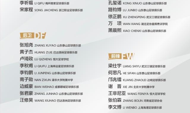 开云体育登录入口-U16男足25人集训名单公布 山东泰山八名小将入选